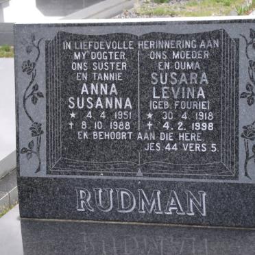 Ru - Surnames starting with the letters Ru