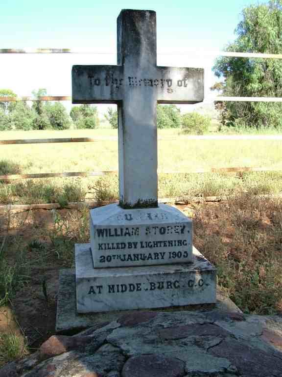STOREY William -1903